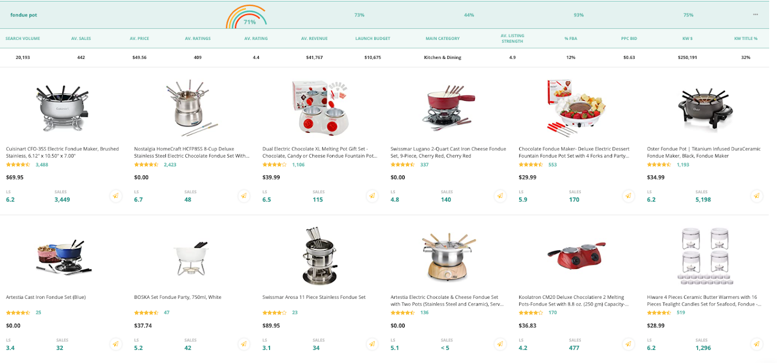 ZonGuru Niche Finder